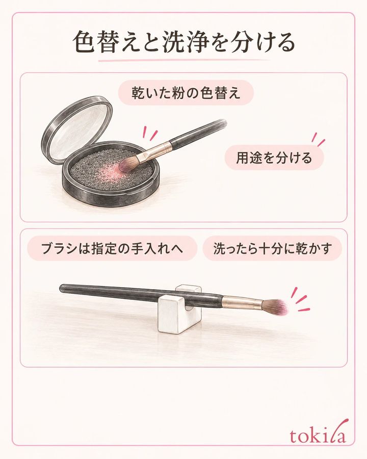 スポンジとブラシの手入れを分け、洗ったら十分に乾かします。