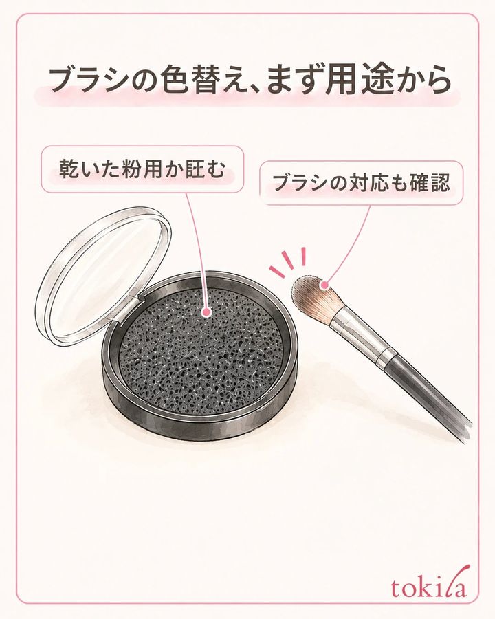 乾いた粉用のスポンジか、ブラシと汚れの種類を照合します。