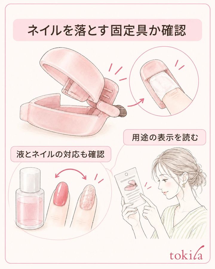 落とすための固定具か、液と塗っているものを照合します。
