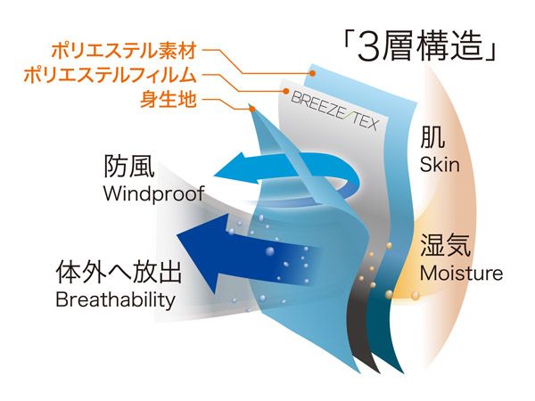冬も快適！高機能インナー「BREEZE/TEX」10周年を迎えハイエンドラインが登場