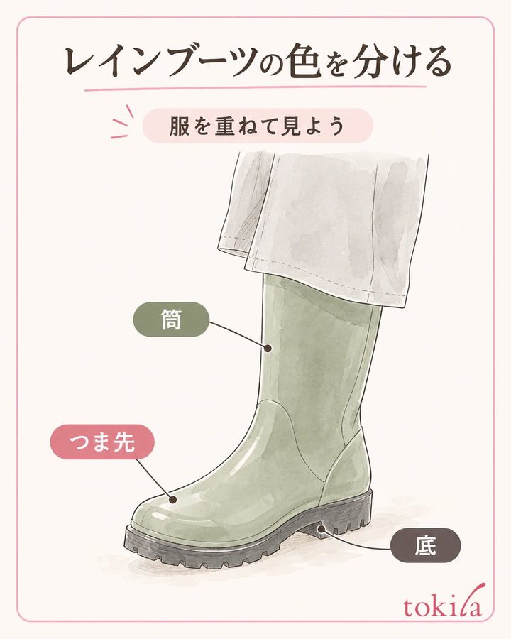 筒・つま先・底を分け、服と重なる部分を見ます。