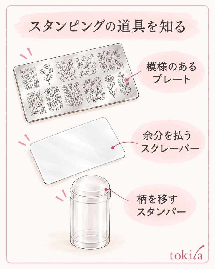 プレート・スクレーパー・スタンパーの役割を分けます。