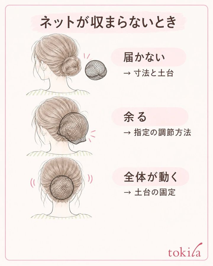 網の余り・寸法不足・土台のずれを分けて確認します。