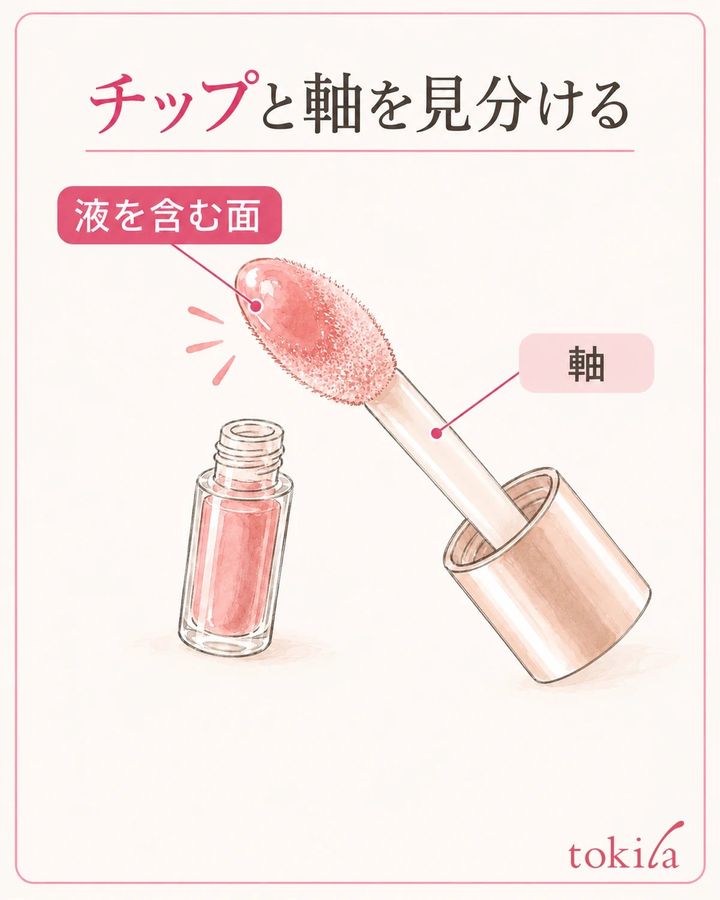 チップの液を含む面と、つるりとした軸を分けて見ます。