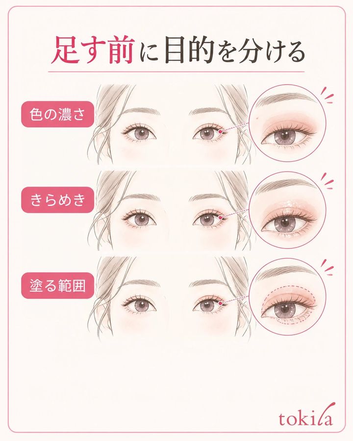 濃さ・きらめき・範囲のうち、変えたい点を一つ選びます。