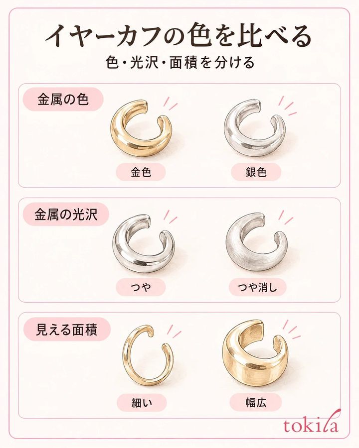 金属の色、光沢、見える面積を分けて比べます。
