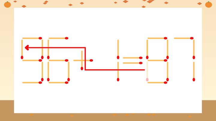【マッチ棒クイズ】1本だけ動かして正しい式に：36+1=87？の解答画像