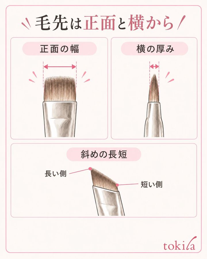 正面の幅、横の厚み、斜めの長短を別々に見ます。