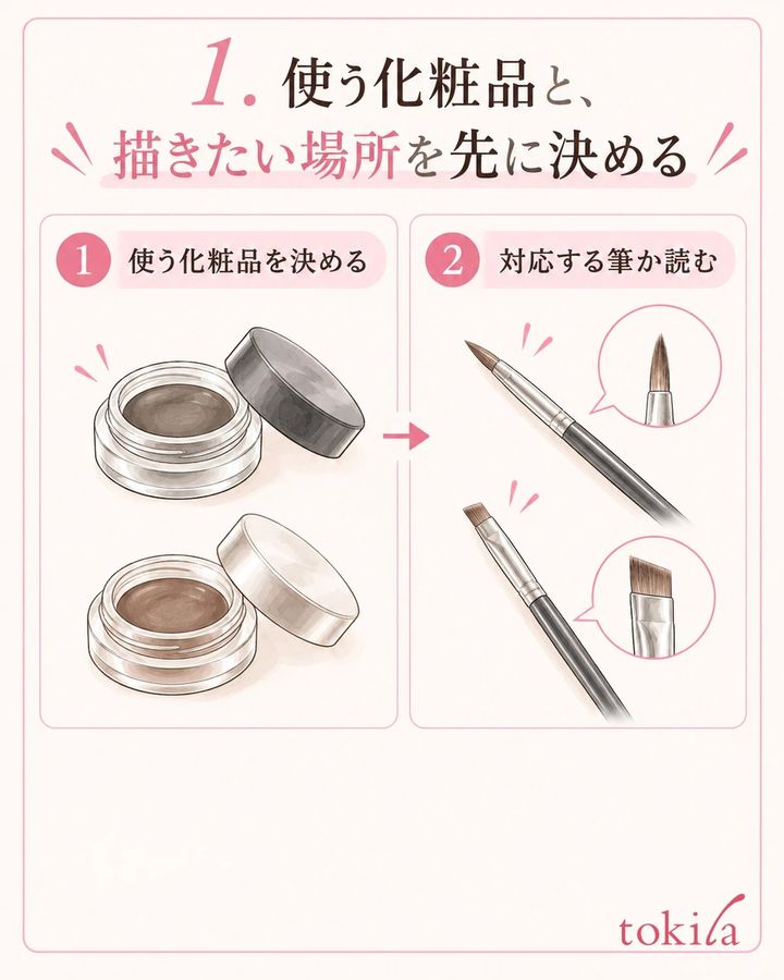 化粧品の対応と描きたい範囲を、筆の形より先に決めます。