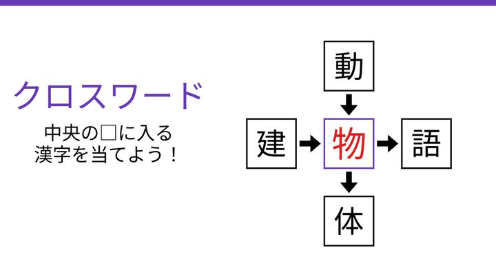 【二字熟語クロスワード】動・建・語・体に共通する一文字は？の解答画像