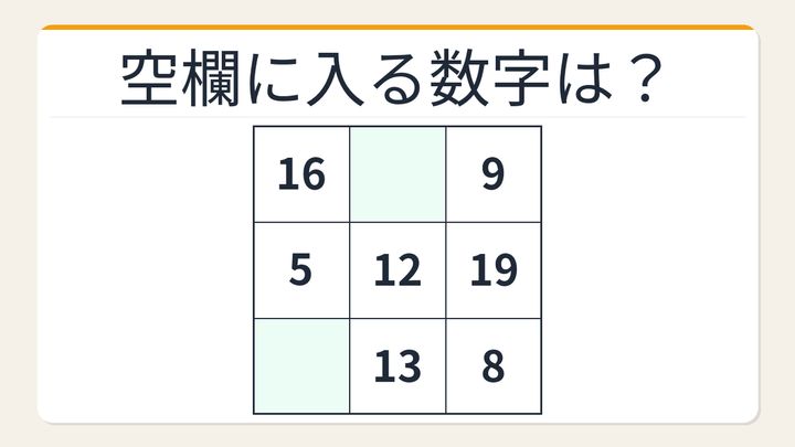 【数字パズル】あなたは何秒でわかる？3×3魔方陣の空欄埋めの問題画像