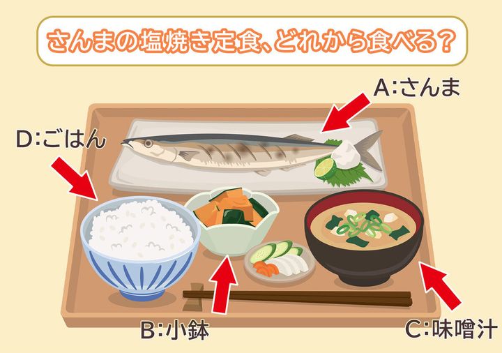 さんまの塩焼き定食のイラスト。食べる順番を問う心理テストの設問。
