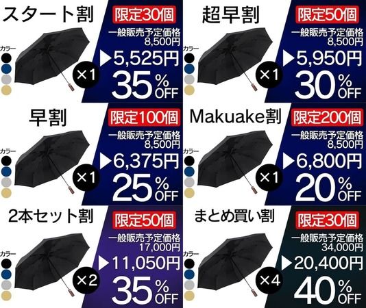 直径約120cmの超特大サイズなのに綺麗に畳みやすい！ワンタッチ自動開閉の晴雨兼用折りたたみ傘「totonoi MAX」