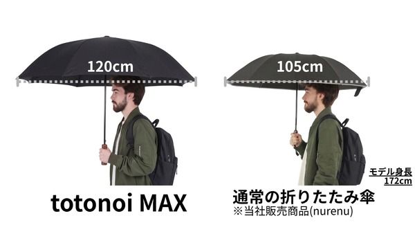 直径約120cmの超特大サイズなのに綺麗に畳みやすい！ワンタッチ自動開閉の晴雨兼用折りたたみ傘「totonoi MAX」