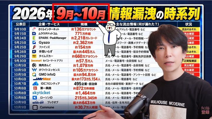 1億件以上の情報流出と免許証悪用の恐怖