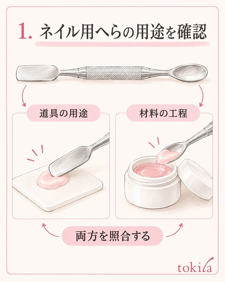 道具の用途と材料の工程を、別々の表示で確かめます。