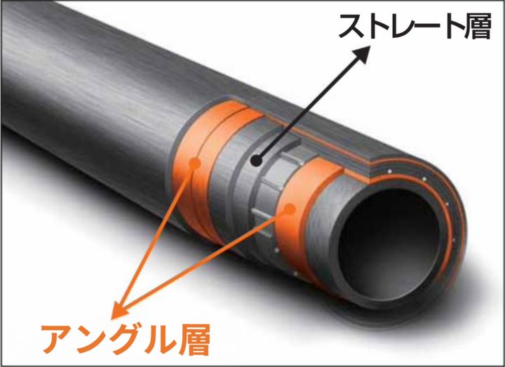 アマチュアでも“伝説の初速”が出せる！憧れのあのモデルが帰ってきた