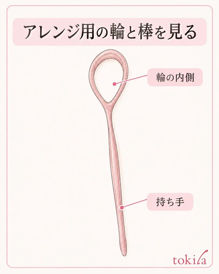 輪のある側と持ち手、使う説明図を対応させます。