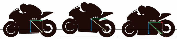なぜMotoGPマシンは車高を下げると速くなるのか？ 青木宣篤が体感したライドハイトアジャスターの驚くべき効果