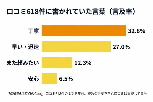 クラスTシャツ専門ブランド「classclass2021」が『注文前に確認したい7つの条件』公開
