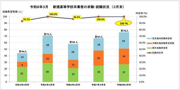 宮古島の仕事を紹介するWebメディア「島しごと図鑑」公開！島で働くことの中身を発信