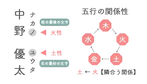 ことだま図解