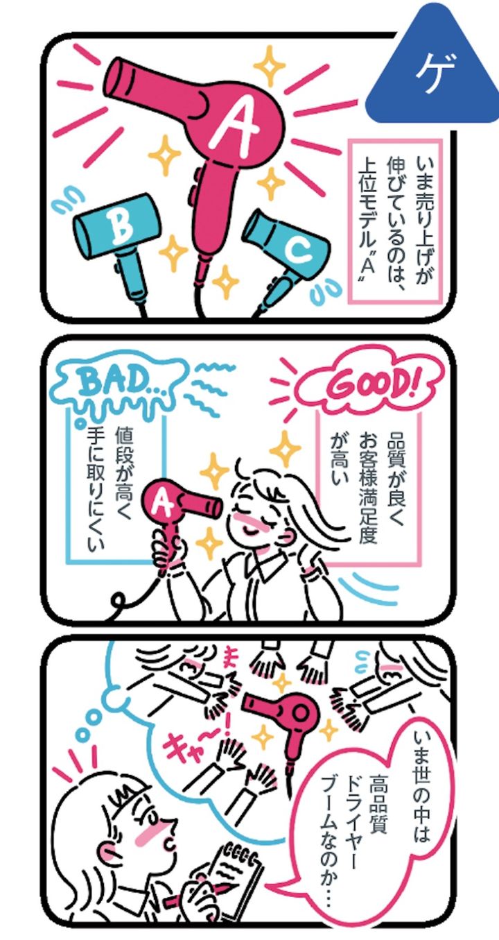 目的・現状・条件を並べるだけ！ 頭を整理する、3ステップ思考術