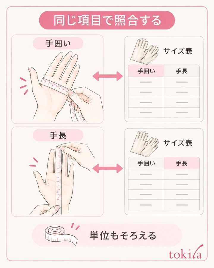 手囲いと手長を、それぞれ同じ項目の欄へ対応させます。