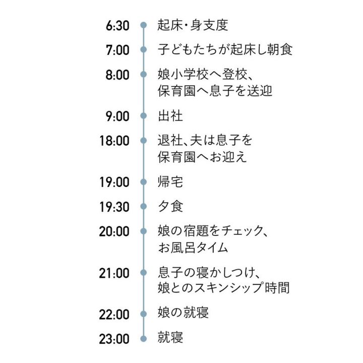 結束祥子さんの一日のタイムスケジュール