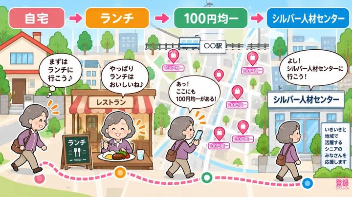 AI搭載のマップに相談で複合検索