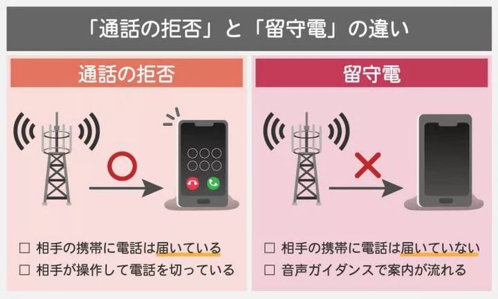 「ただいま電話に出ることができません」