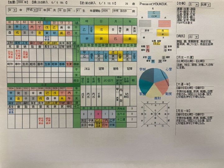 STANFORD所属のモデル・木咲ほのかの好きなもの②占い・霊視