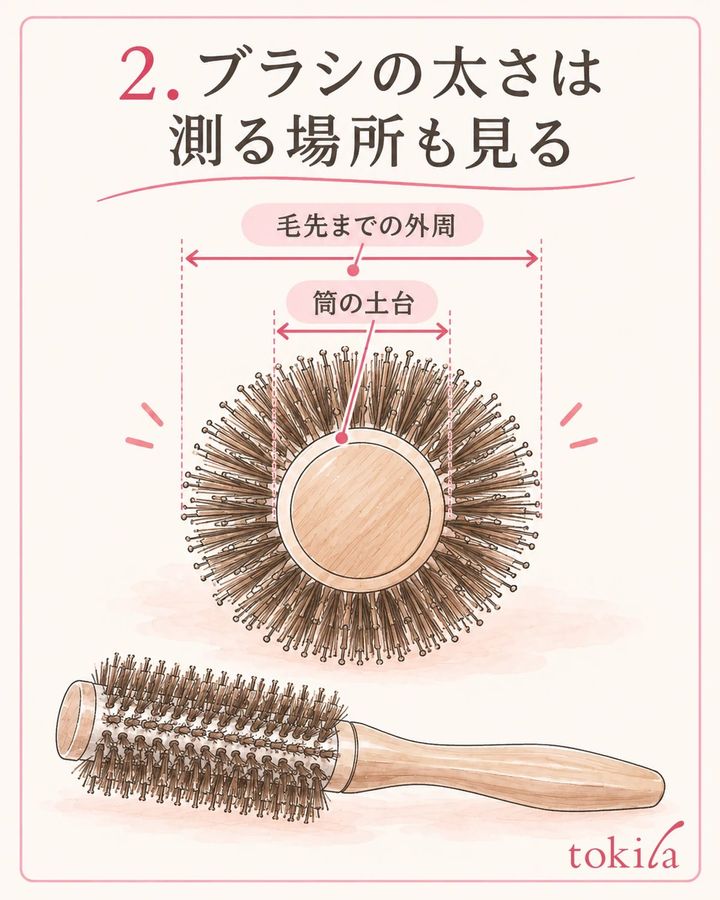筒の土台と、毛先まで含む外周のどちらの太さかを確認します。