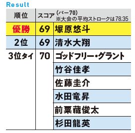 賞金総額700万円！最多出場人数！2026年のナガタカップをレポート