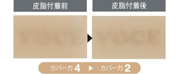 08：メディア 皮脂付着前 カバー力4 皮脂付着後 カバー力2