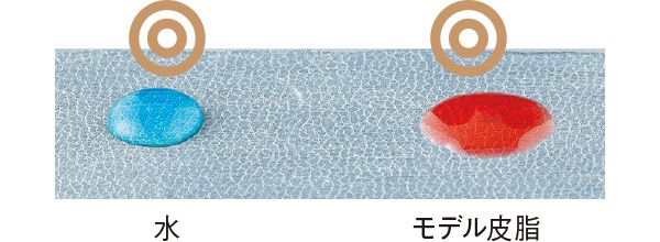 02：ゲラン 水◎ モデル皮脂◎