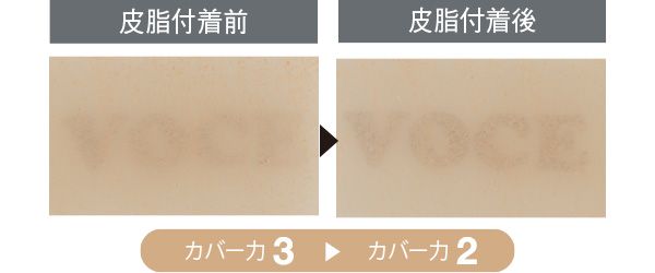 09：リサージ 皮脂付着前 カバー力3 皮脂付着後 カバー力2
