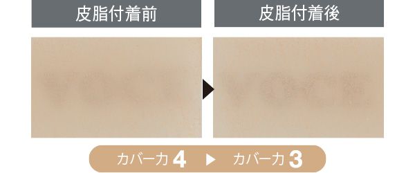 10：ルナソル 皮脂付着前 カバー力4 皮脂付着後 カバー力3
