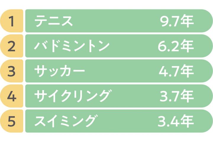 ＊出典：コペンハーゲン市心臓調査（Copenhagen City Heart Study）をもとに、2018 年にアメリカの医学雑誌「Mayo Clinic Proceedings」に掲載された論文による