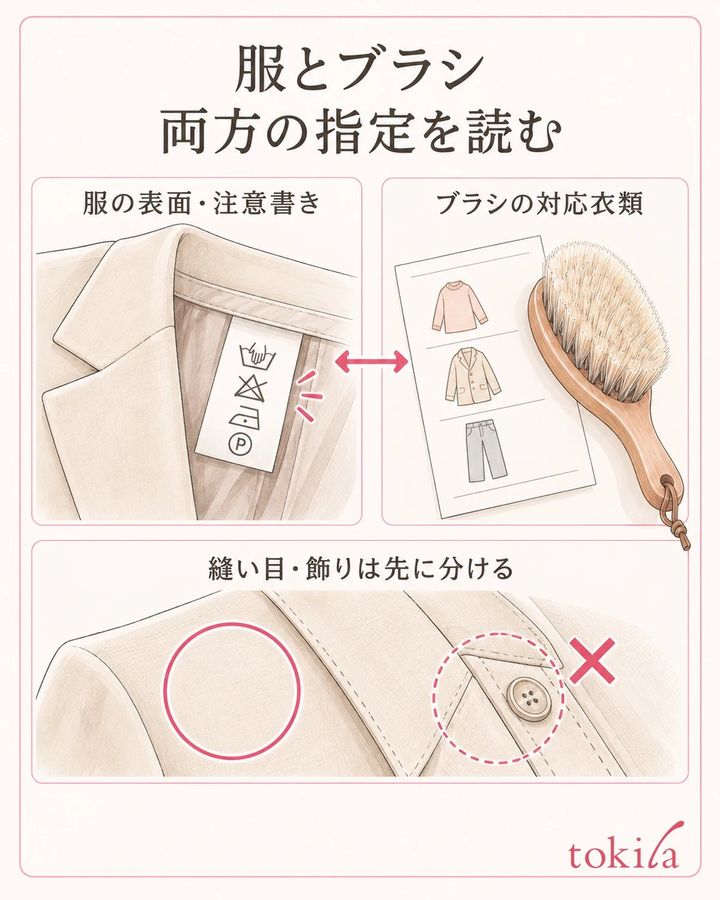 服の表面と注意書き、ブラシの対応する衣類を一緒に確かめます。