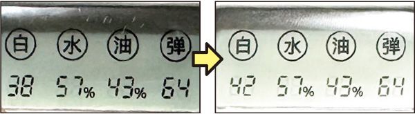 塗布1時間後→塗布8時間後 翌朝まで水分量や弾力をキープ