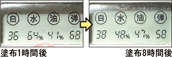 塗布1時間後→塗布8時間後 肌のトーンと油分量が向上