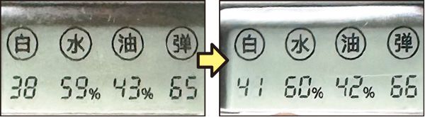 塗布1時間後→塗布8時間後 明るさも水分量も弾力もアップ！