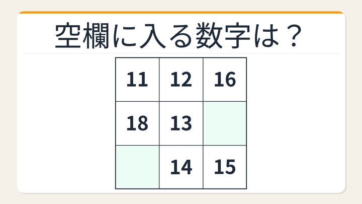 【数字パズル】意外と難しい？魔方陣の空欄を埋められる？の問題画像