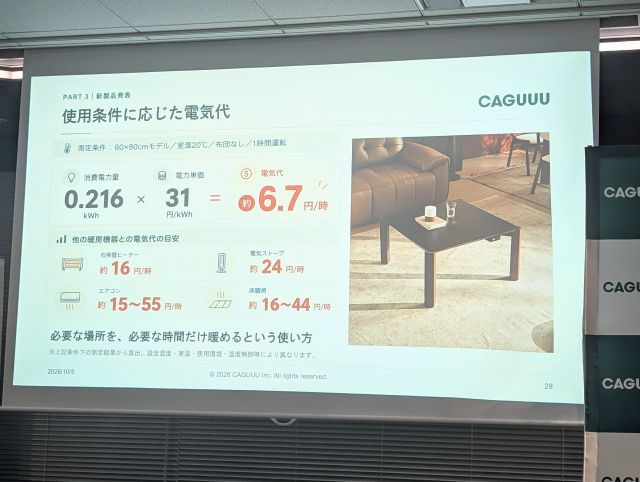電気代が約半分の表