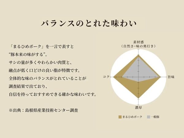島根県江津市のブランド豚「まるひめポーク」がブランドを刷新！新サイトを公開、新ロゴ・ブランド表記に