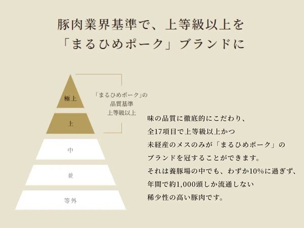 島根県江津市のブランド豚「まるひめポーク」がブランドを刷新！新サイトを公開、新ロゴ・ブランド表記に