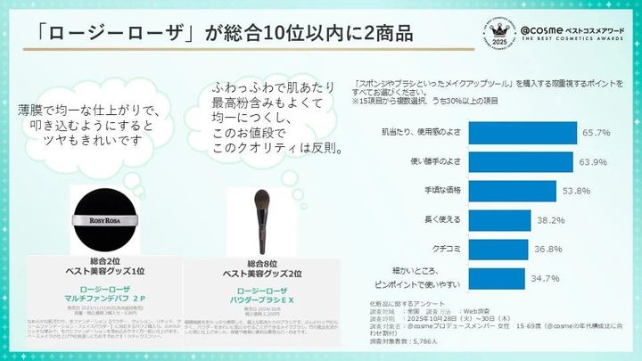 ロージーローザのメイクアップツール