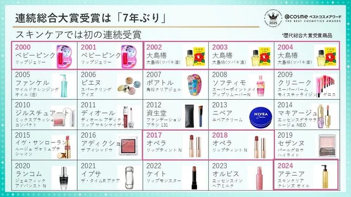 アテニア「スキンクリア クレンズ オイル アロマタイプ リフレシングシトラスの香り」