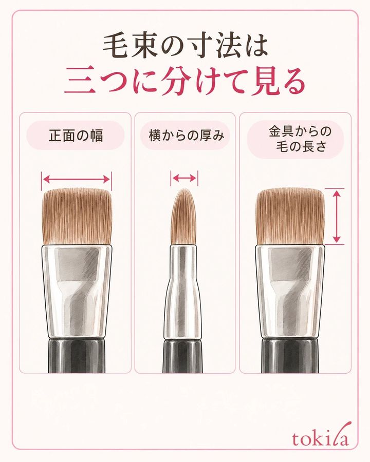 正面の幅、横からの厚み、金具から出た毛の長さを分けて見ます。